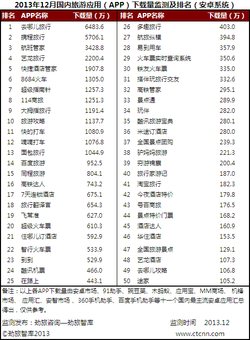 排名前十的表_排名前十微信头像图片(2)
