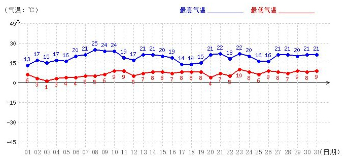 【九寨沟3月份天气】九寨沟3月份天气预报，九寨沟3月份天气怎么样 