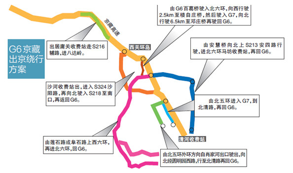 【十一北京易堵车高速】2023十一北京易堵车高速路段、时间及绕行方案 