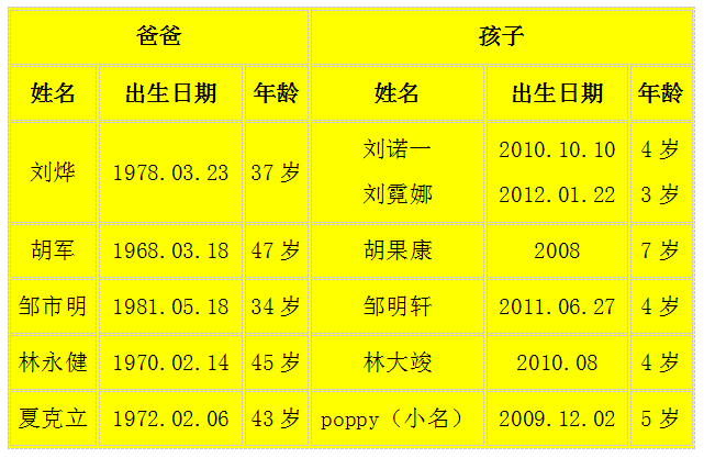 【爸爸去哪儿3名单】爸爸去哪儿第三季，爸爸去哪儿3明星阵容 