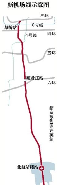 【北京地铁新机场线】北京新机场线开通设3站 半小时到达