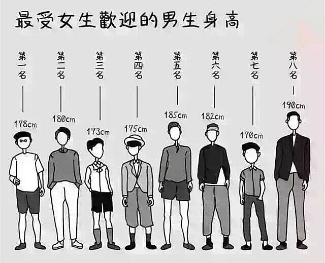【最受女生欢迎的男生身高】男孩身高多少最好，男生身高多少合适 