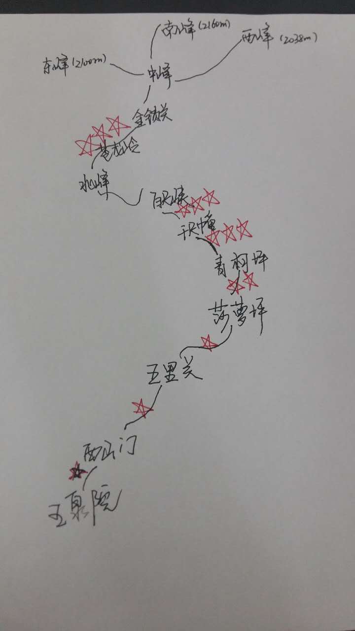 华山七剑客,西安自助游攻略 - 马蜂窝