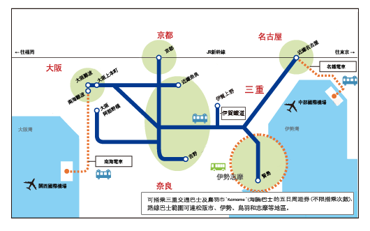 关西交通想去大阪、奈良、京都、鸟羽买什么交