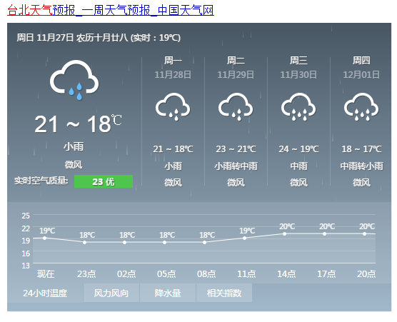 台北天气穿什么衣物合适