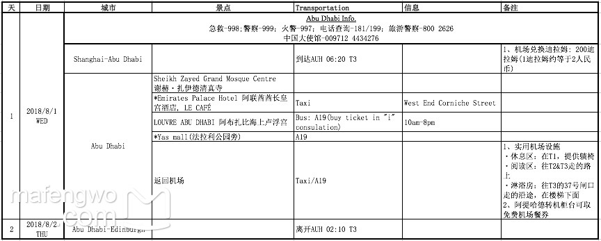 阿布扎比自助遊攻略