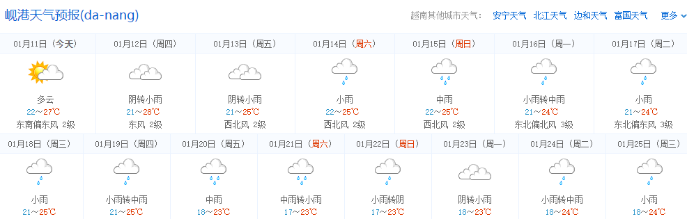 这个季节去越南需要穿戴什么服装 需要防晒装吗 马蜂窝问答