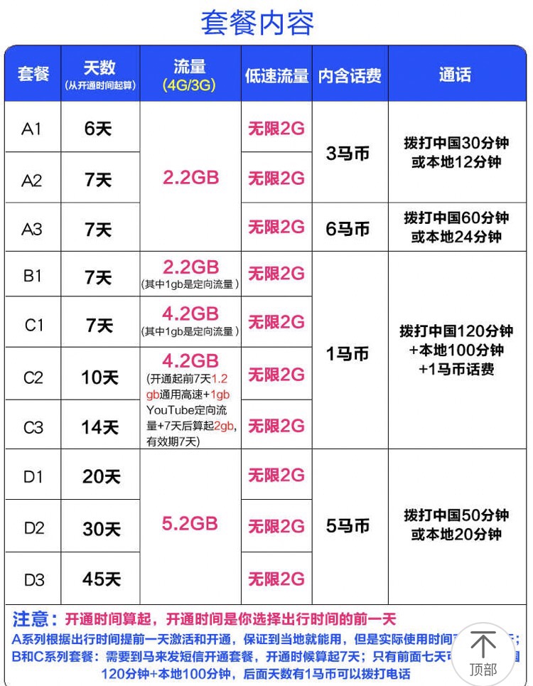 亞庇自助遊攻略