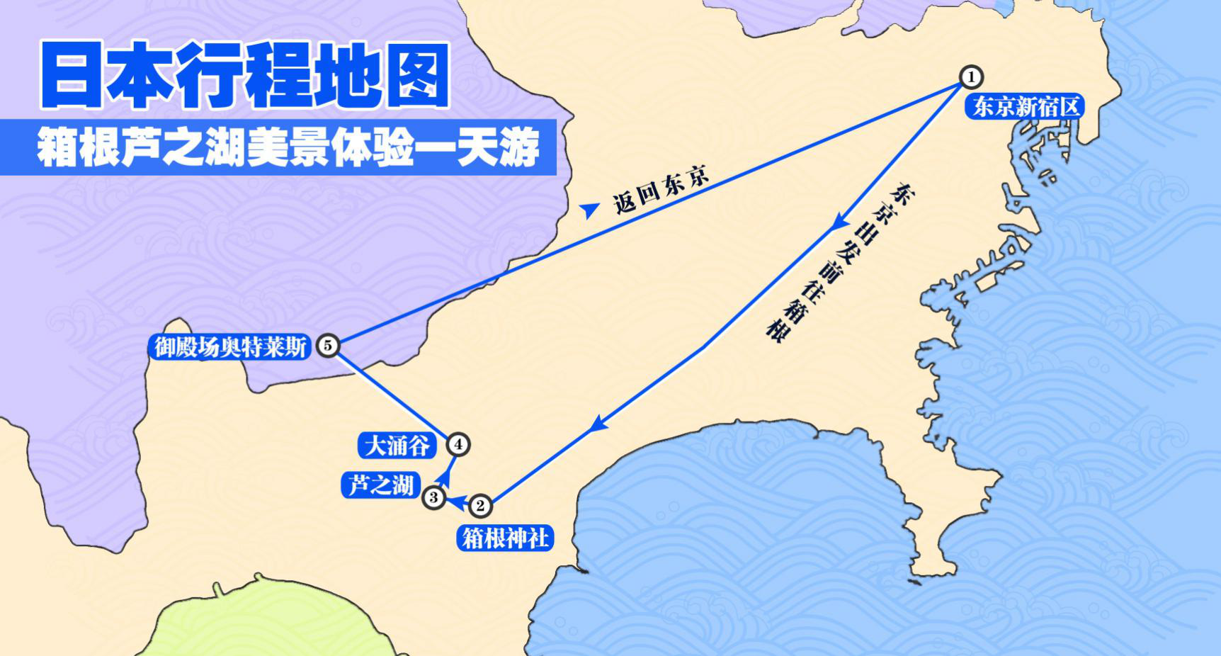 东京箱根芦之湖奥特莱斯一日游(上门接送 芦之湖 湖上鸟居 箱根神社