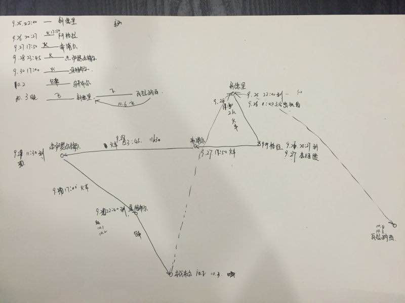 印度自助遊攻略