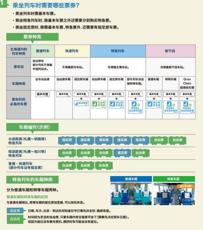 北海道自助遊攻略