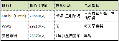 納米比亞自助遊攻略