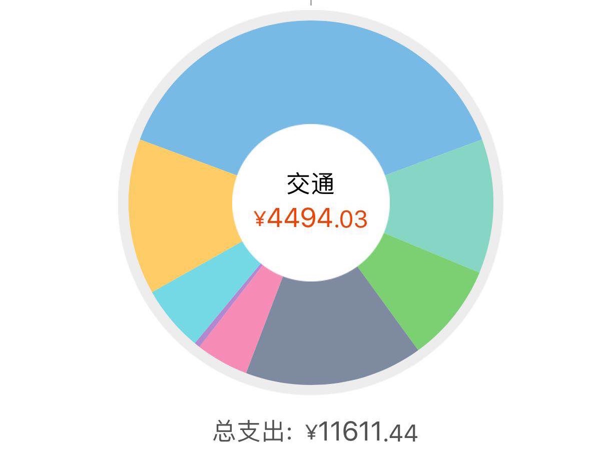 大叻自助遊攻略