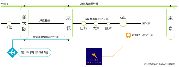 京都自助遊攻略