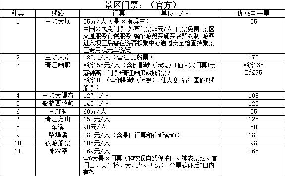 到宜昌三峡旅游玩几天合适究竟需要多少钱