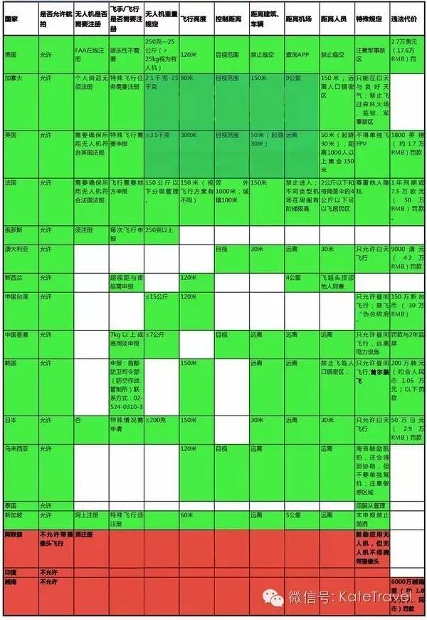 新西蘭自助遊攻略