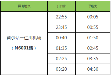 首尔地铁各线路运营时间