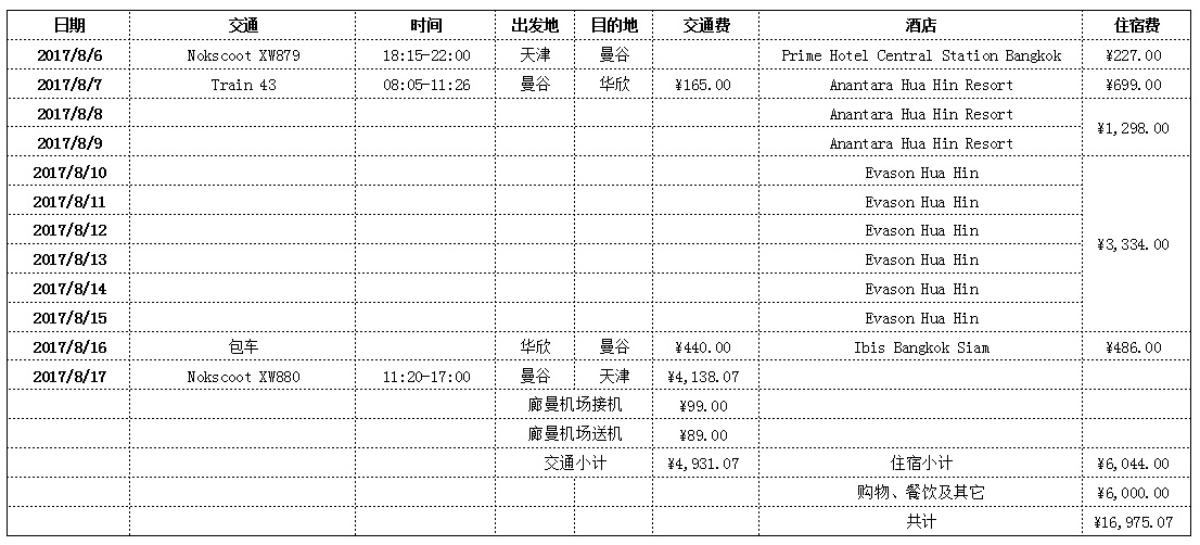 華欣自助遊攻略