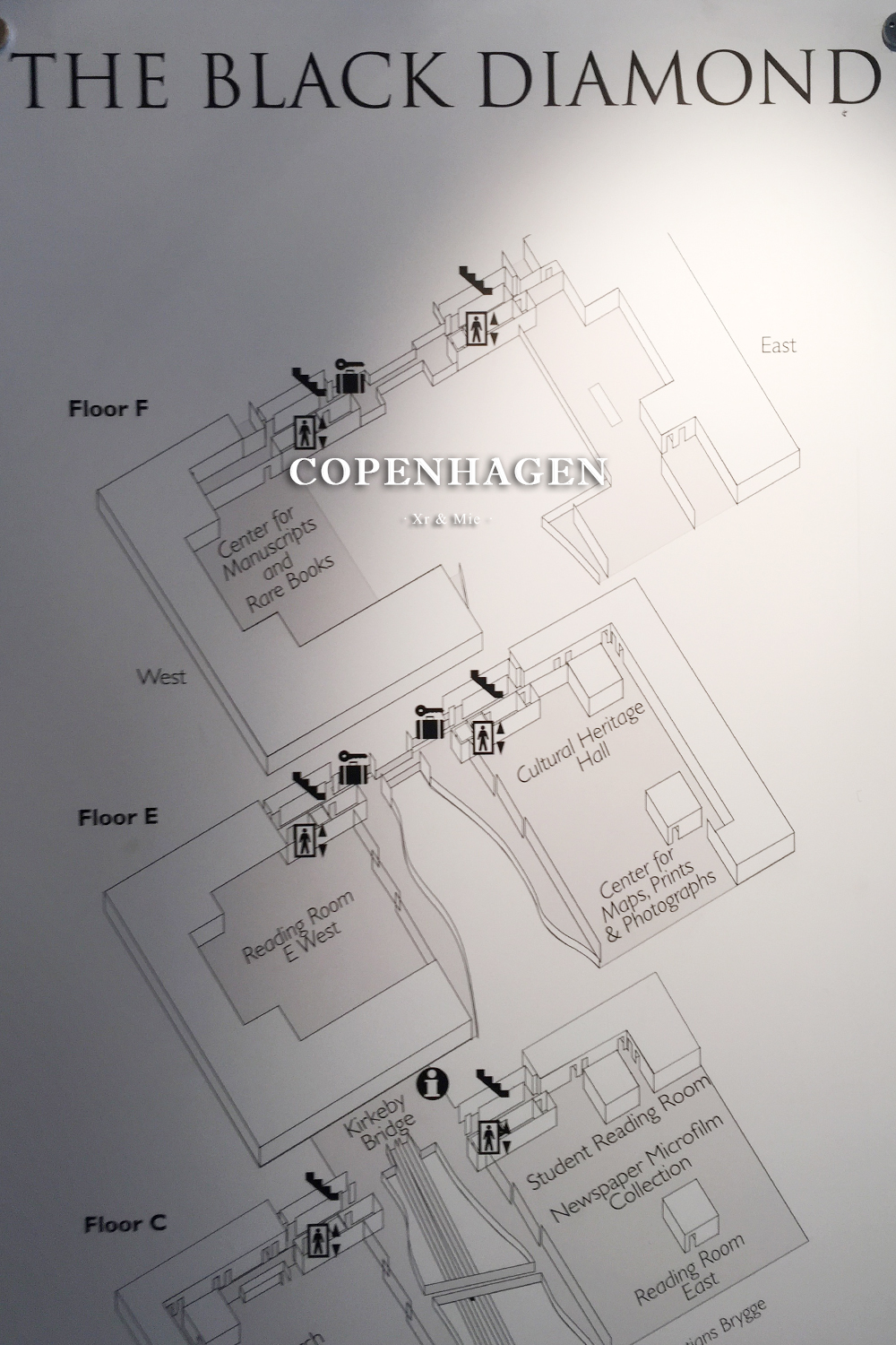 哥本哈根的夏日时光