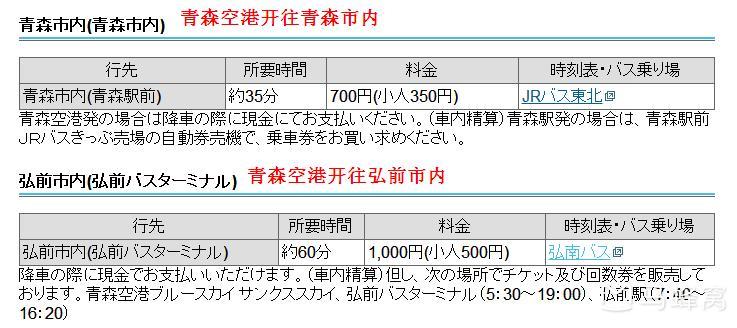 青森縣自助遊攻略