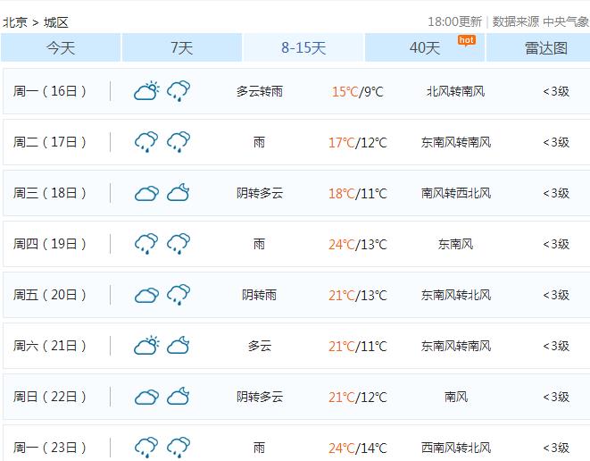 17年10月中旬北京的天气怎样 马蜂窝