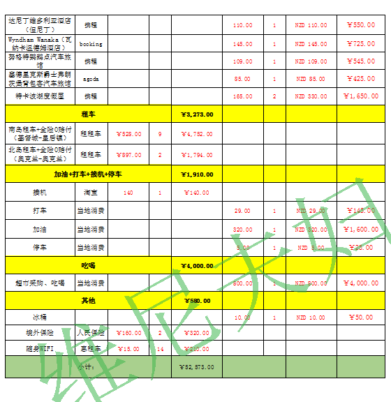 新西蘭自助遊攻略