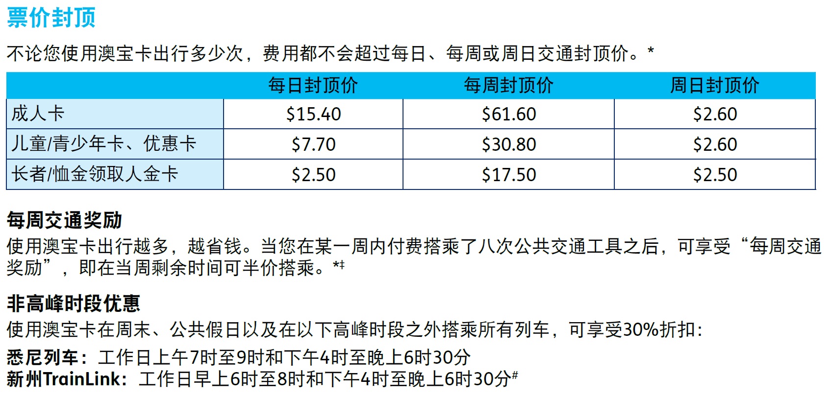 悉尼自助遊攻略