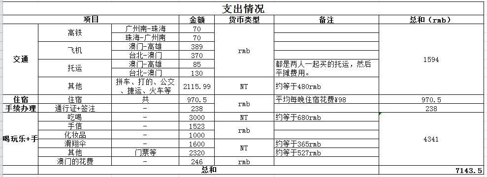 高雄自助遊攻略