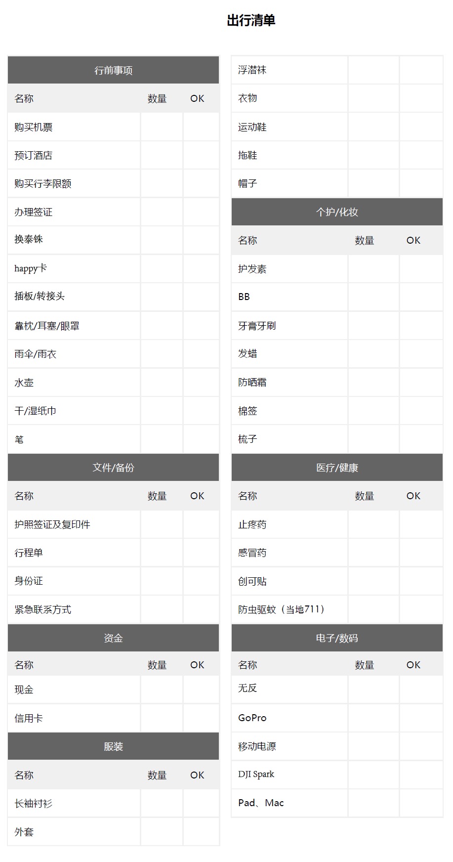 普吉島自助遊攻略