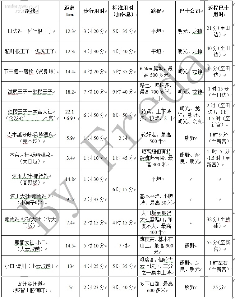 日本自助遊攻略