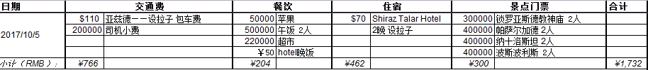 伊朗自助遊攻略