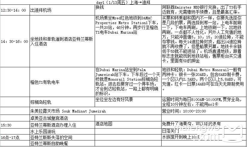 迪拜自助遊攻略