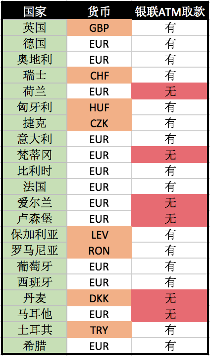 德國自助遊攻略