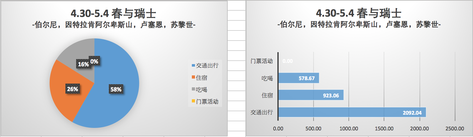 德國自助遊攻略