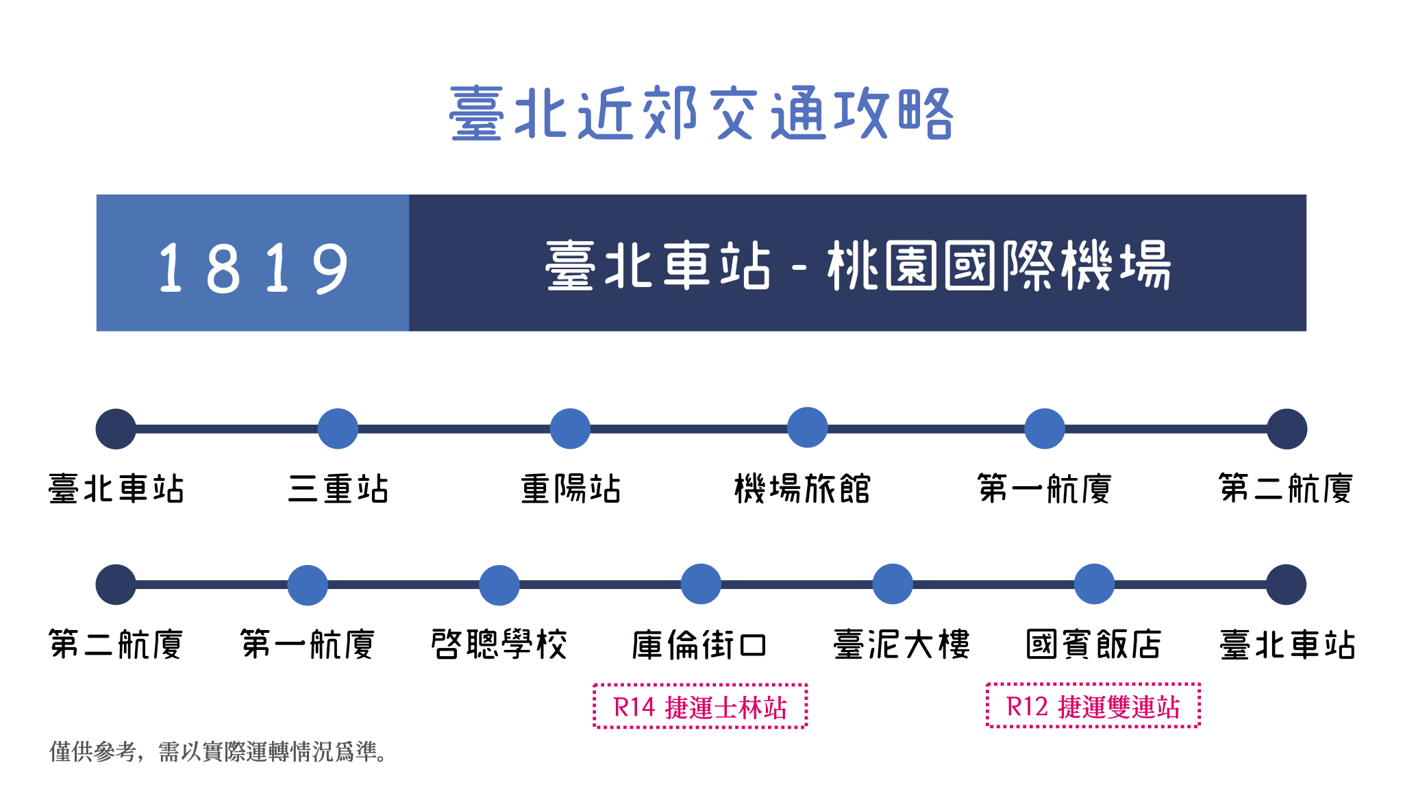 捷運士林站(庫倫街口),雙連站(國賓飯店),如果想要轉乘紅線(淡水信義