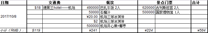 伊朗自助遊攻略