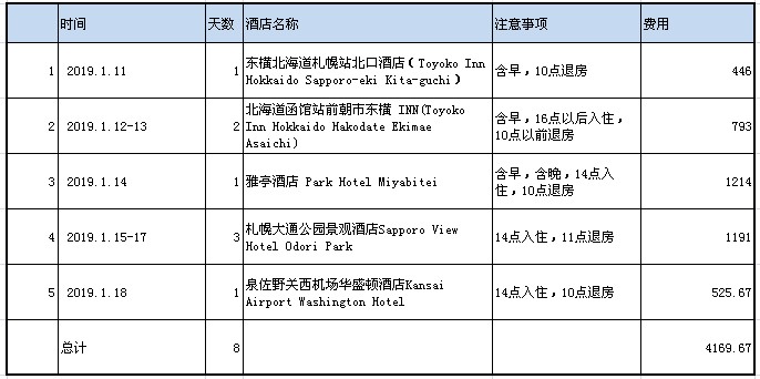 北海道自助遊攻略