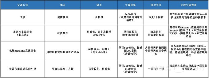 象島自助遊攻略