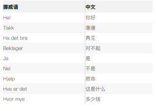 去挪威自由行 只会英语可以吗 马蜂窝