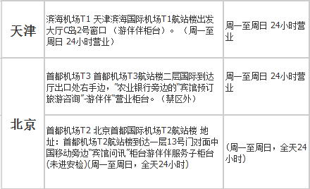 西班牙 4GWiFi 不限流量(全国机场自取\/邮寄)