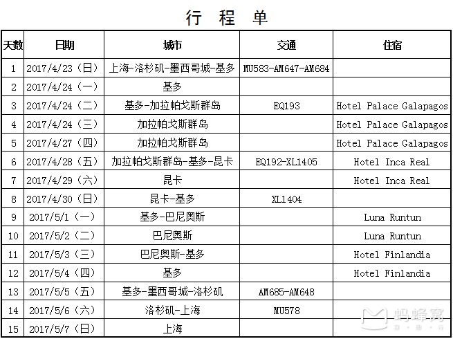 行程總覽