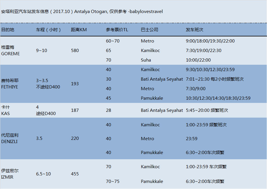 土耳其自助遊攻略