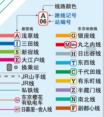 東京自助遊攻略