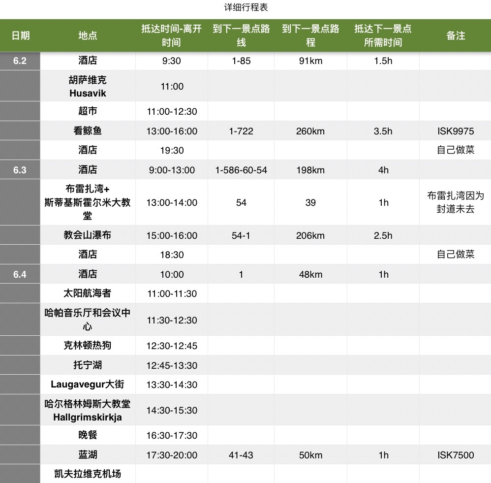 冰島自助遊攻略