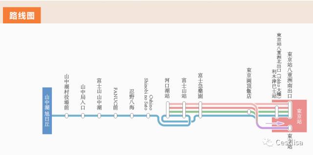 富士山自助遊攻略