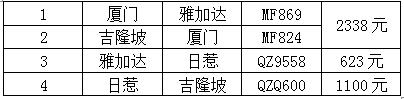 日惹自助遊攻略