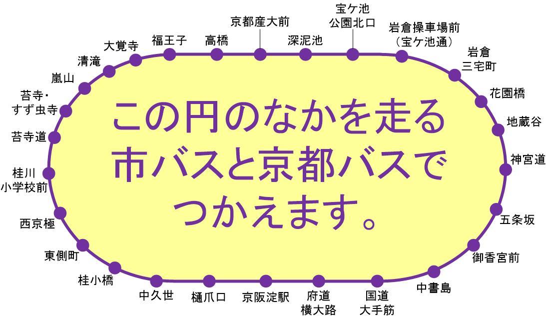 京都自助遊攻略