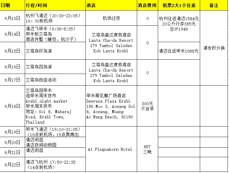 甲米自助遊攻略