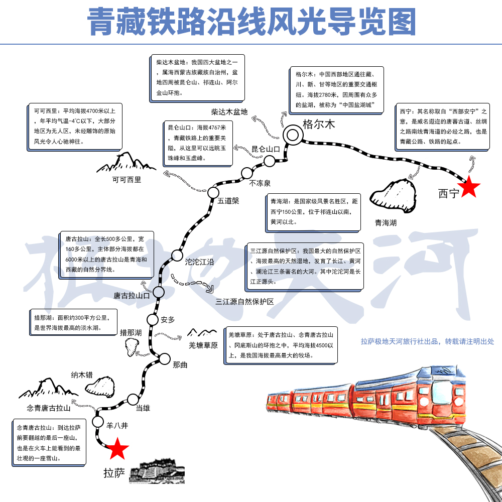 青藏高原铁路干线图片