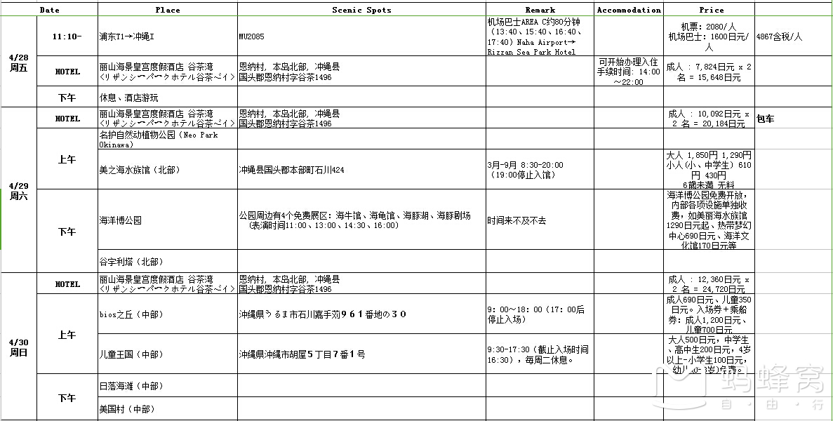 沖繩自助遊攻略